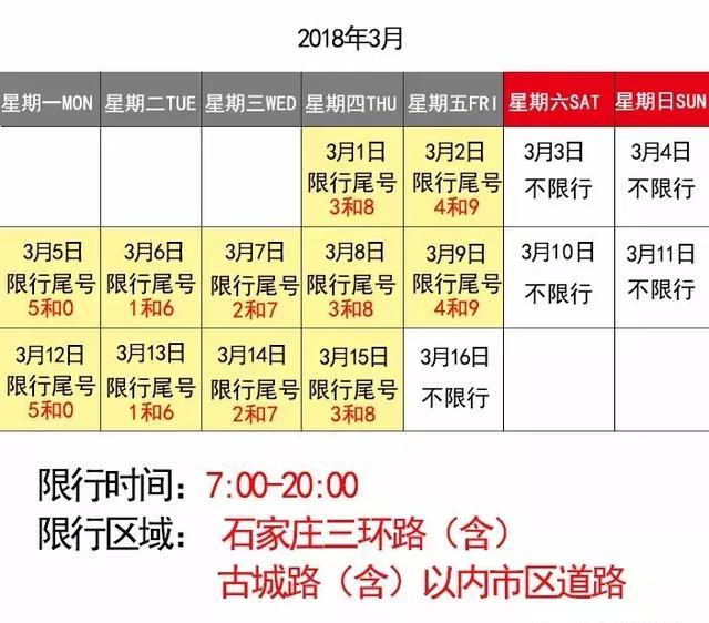 2017石家庄最新限行表全面解析