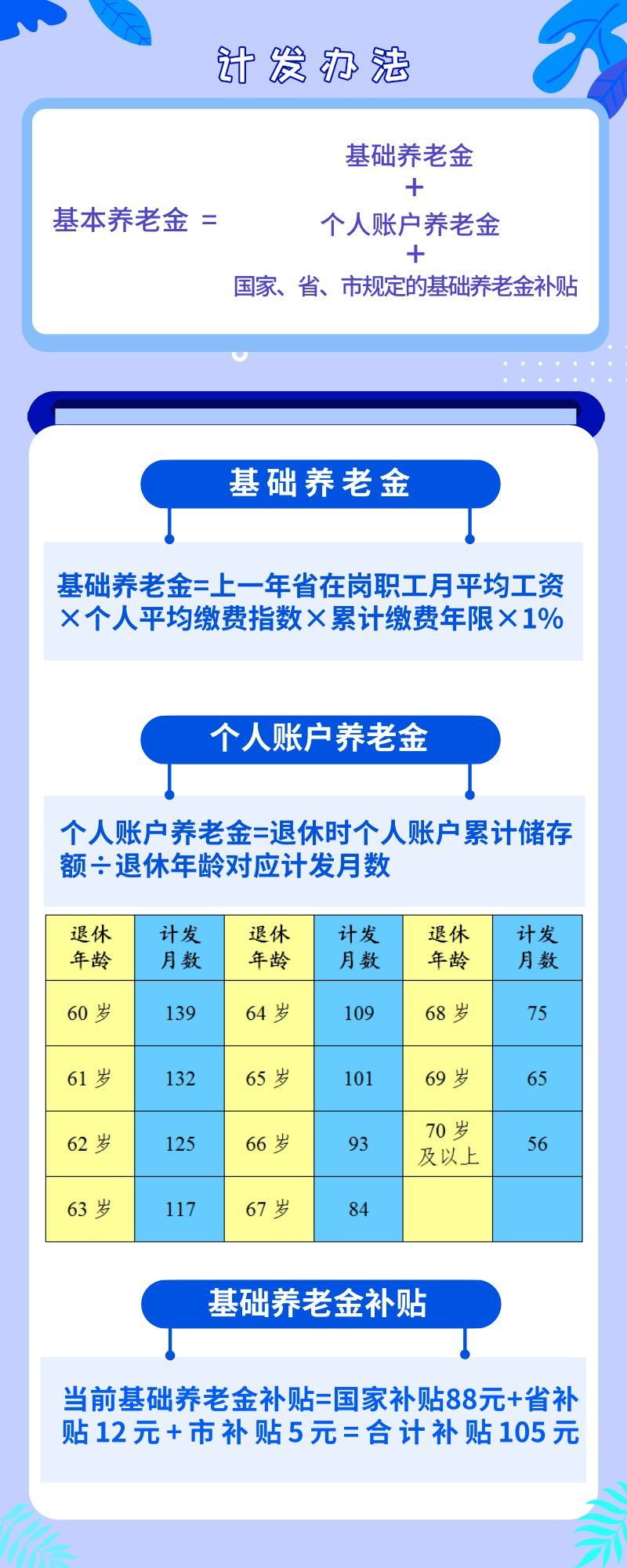 成都退休工资最新消息全面解析