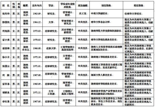 湖南省新任命的35名领导成员开启发展新篇章