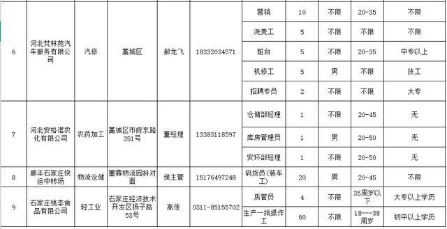 藁城最新招聘信息，会计职位详解