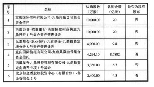 九鼎集团最新复牌公告，市场动向与行业未来展望