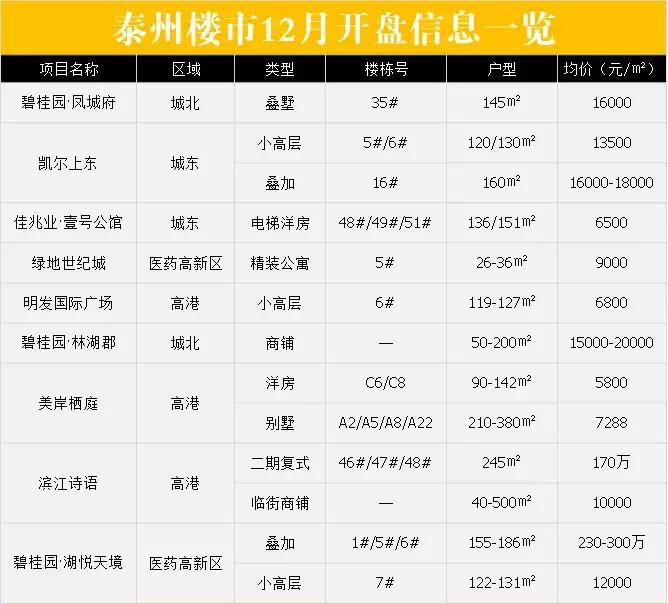 泰州明发国际最新消息全面解读