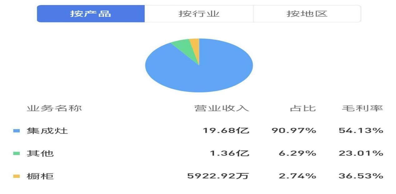 浙江美大引领行业变革，共创美好未来最新消息发布