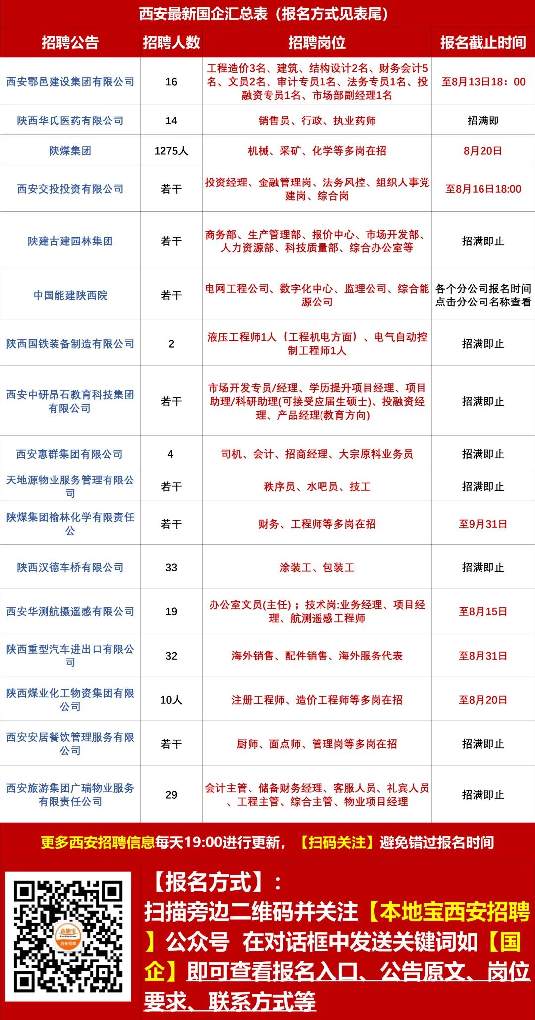 西安检验员招聘最新动态，探寻专业人才聚集地