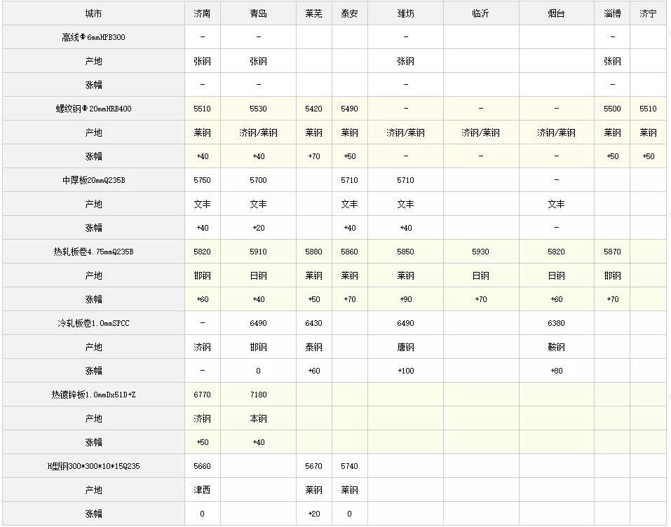 建筑钢材价格最新行情报告，全面解析价格走势及报价分析