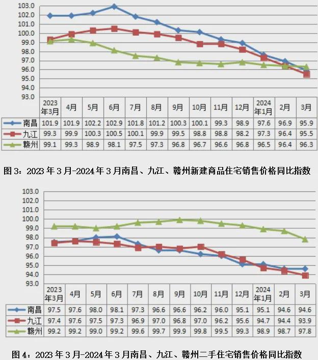 九江最新房价走势图与深度市场趋势解析