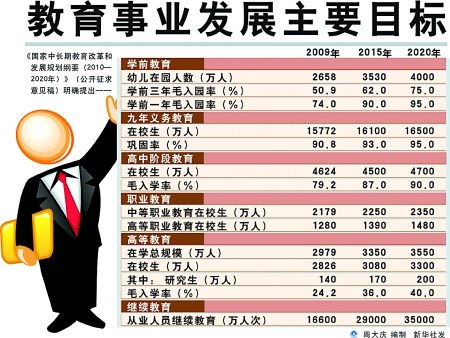 市中区成人教育事业单位发展规划概览