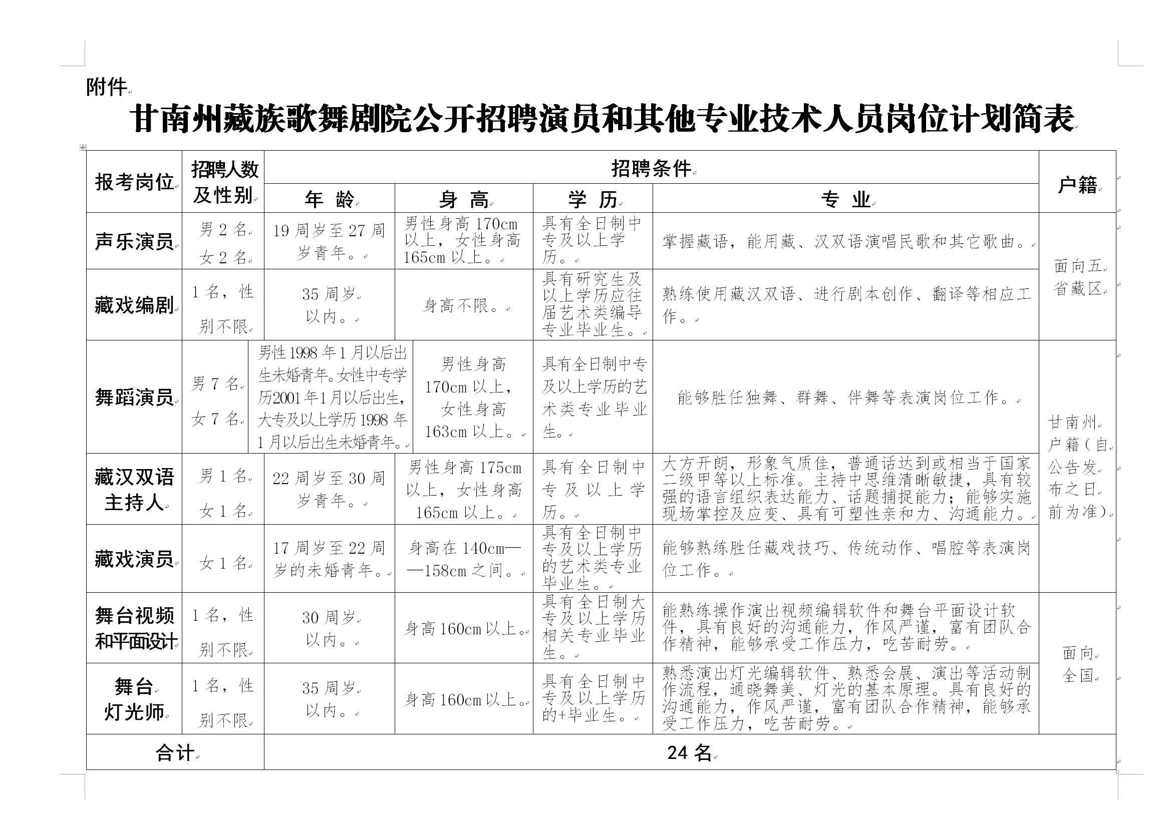 壤塘县剧团最新招聘启事