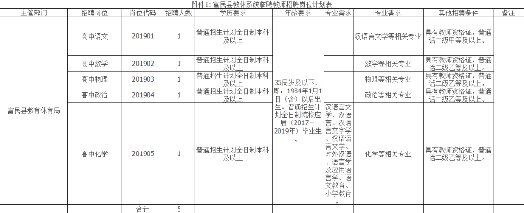 富民县初中最新招聘公告概览