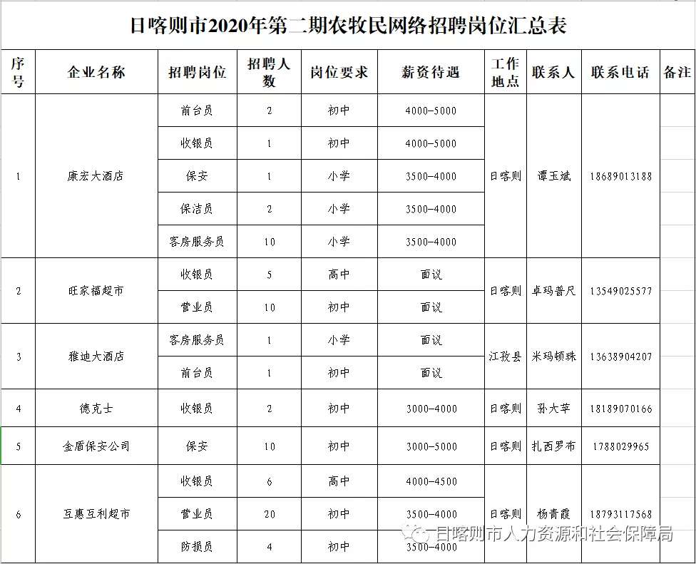 查热村最新招聘信息全面解析