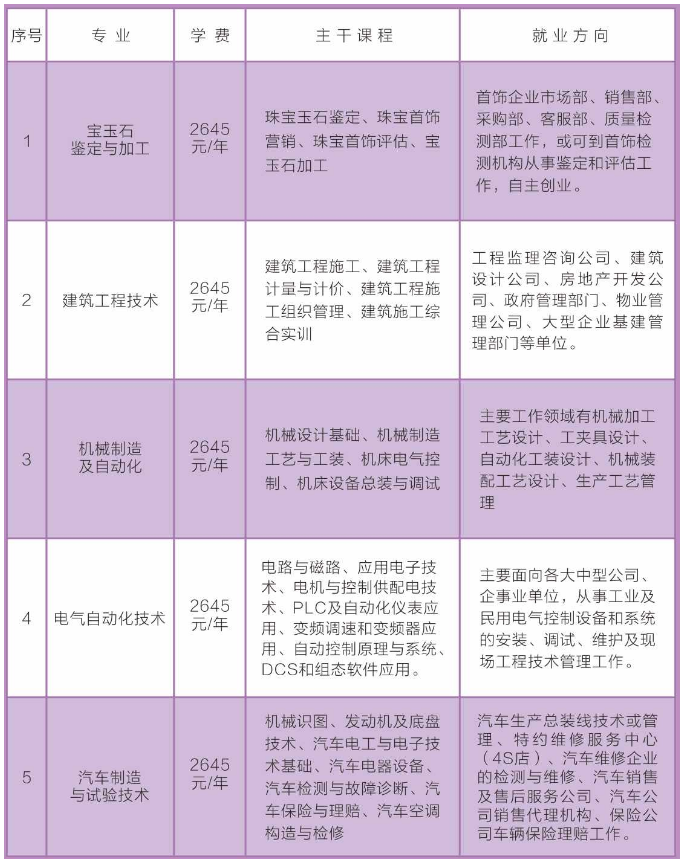 会泽县成人教育事业单位领导概述最新报道