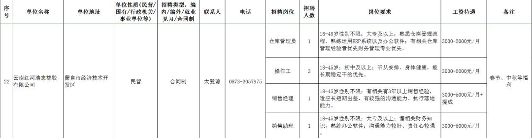 个旧市小学招聘最新信息概览