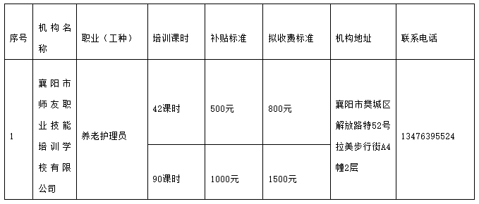 樊城区人力资源和社会保障局最新项目概览与动态