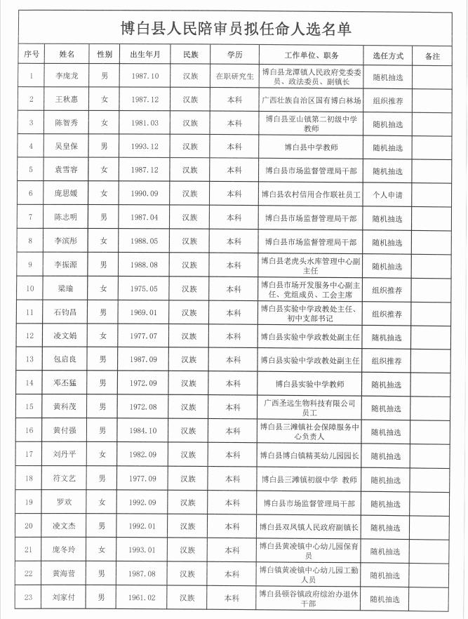 博白县特殊教育事业单位人事任命最新动态