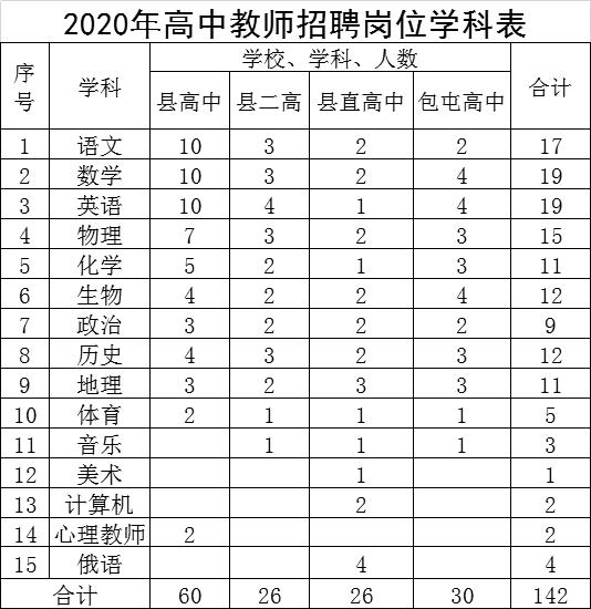 包屯镇最新招聘信息汇总