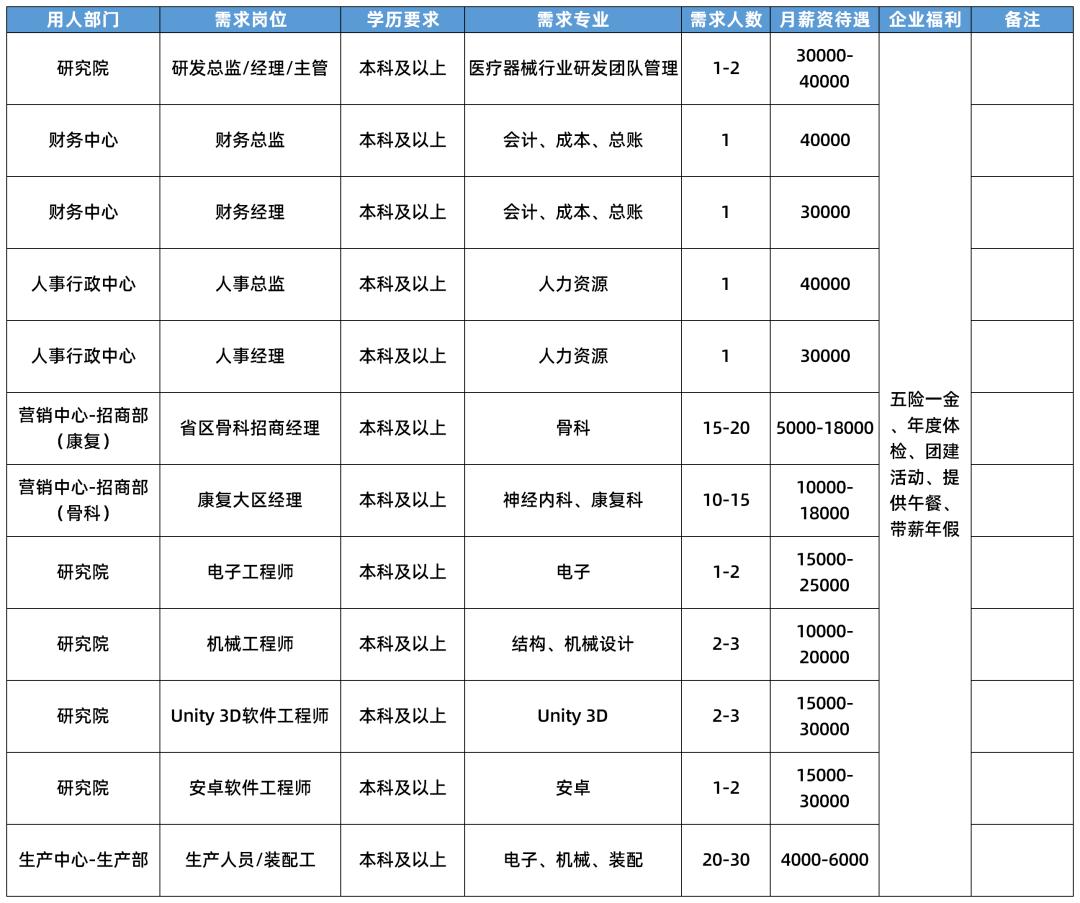 闵行区康复事业单位发展规划展望