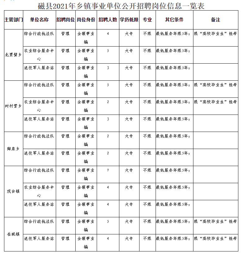 第1021页