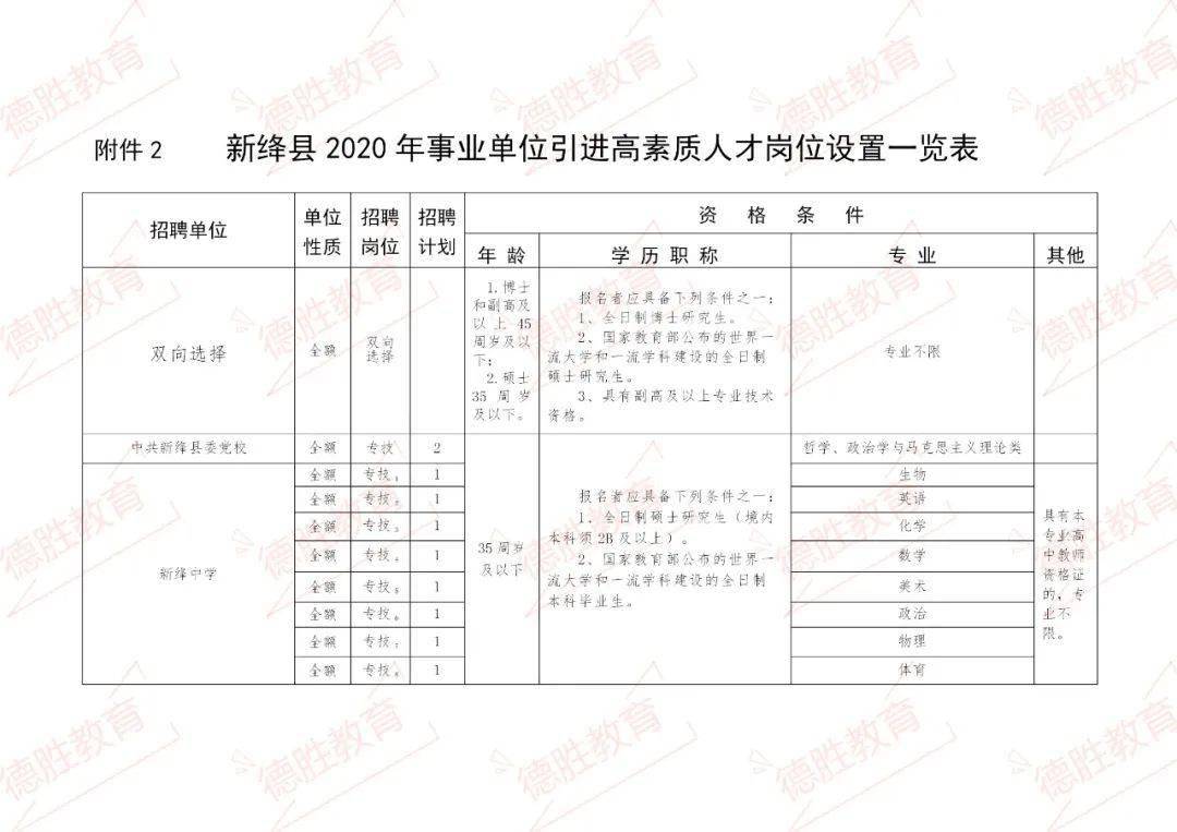 新绛县特殊教育事业单位发展规划展望