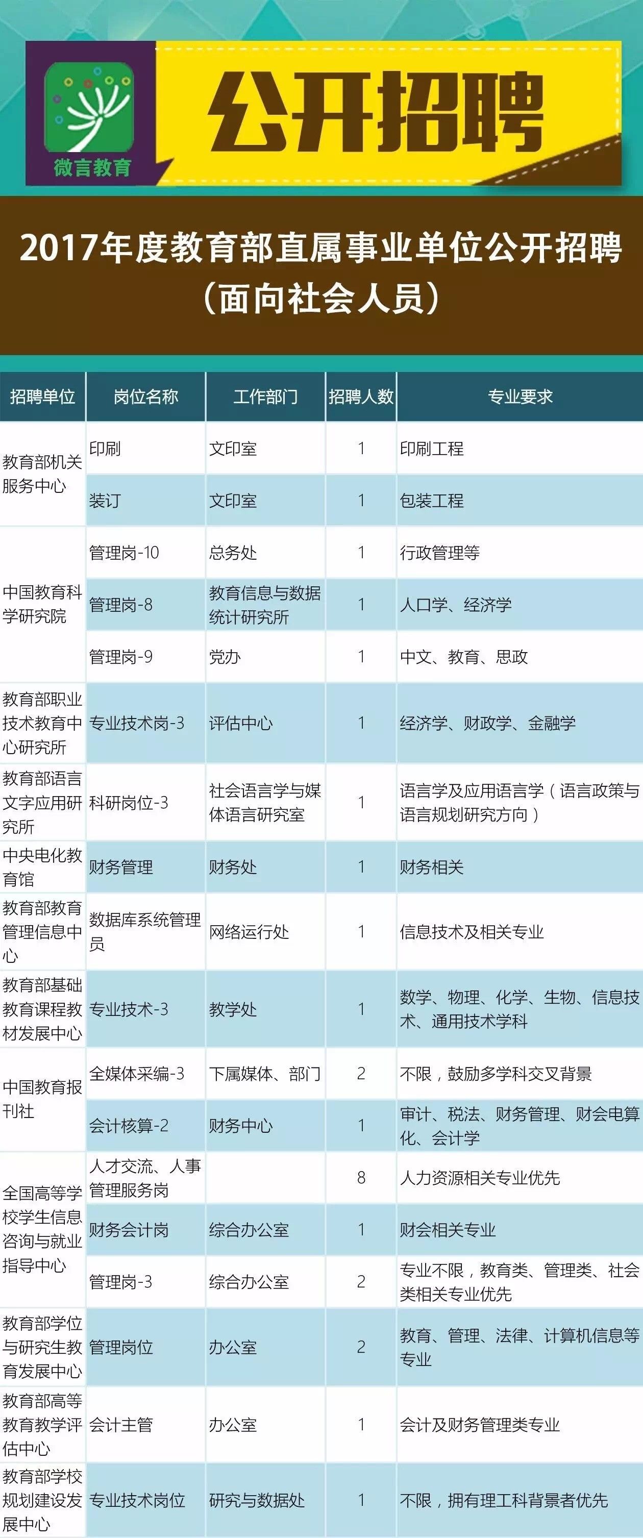 朝天区成人教育事业单位招聘最新信息及内容探讨