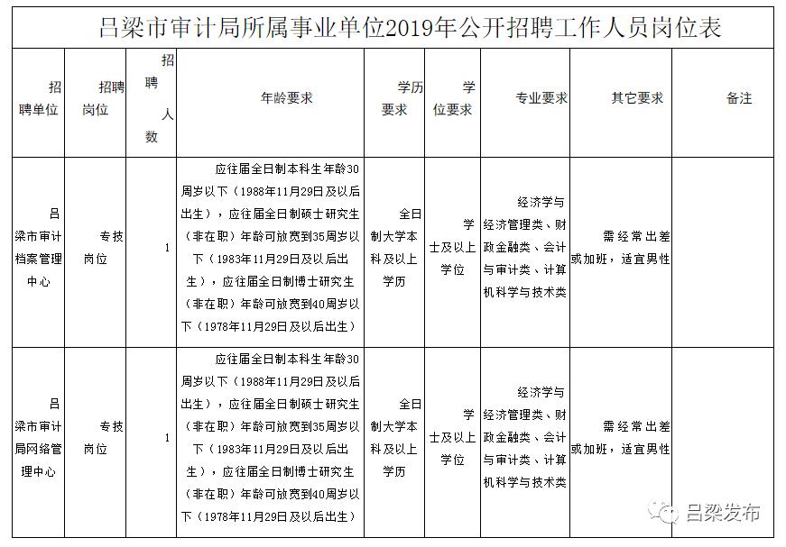 平乡县审计局最新招聘公告详解