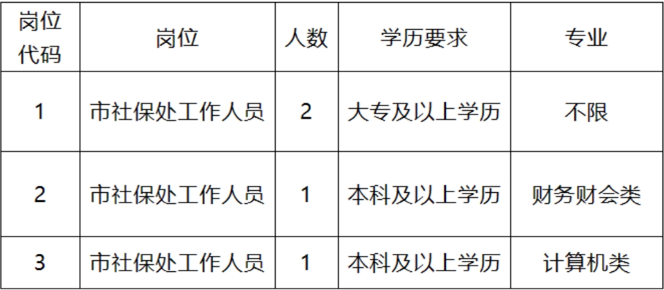 东兴市人力资源和社会保障局最新招聘全面解析