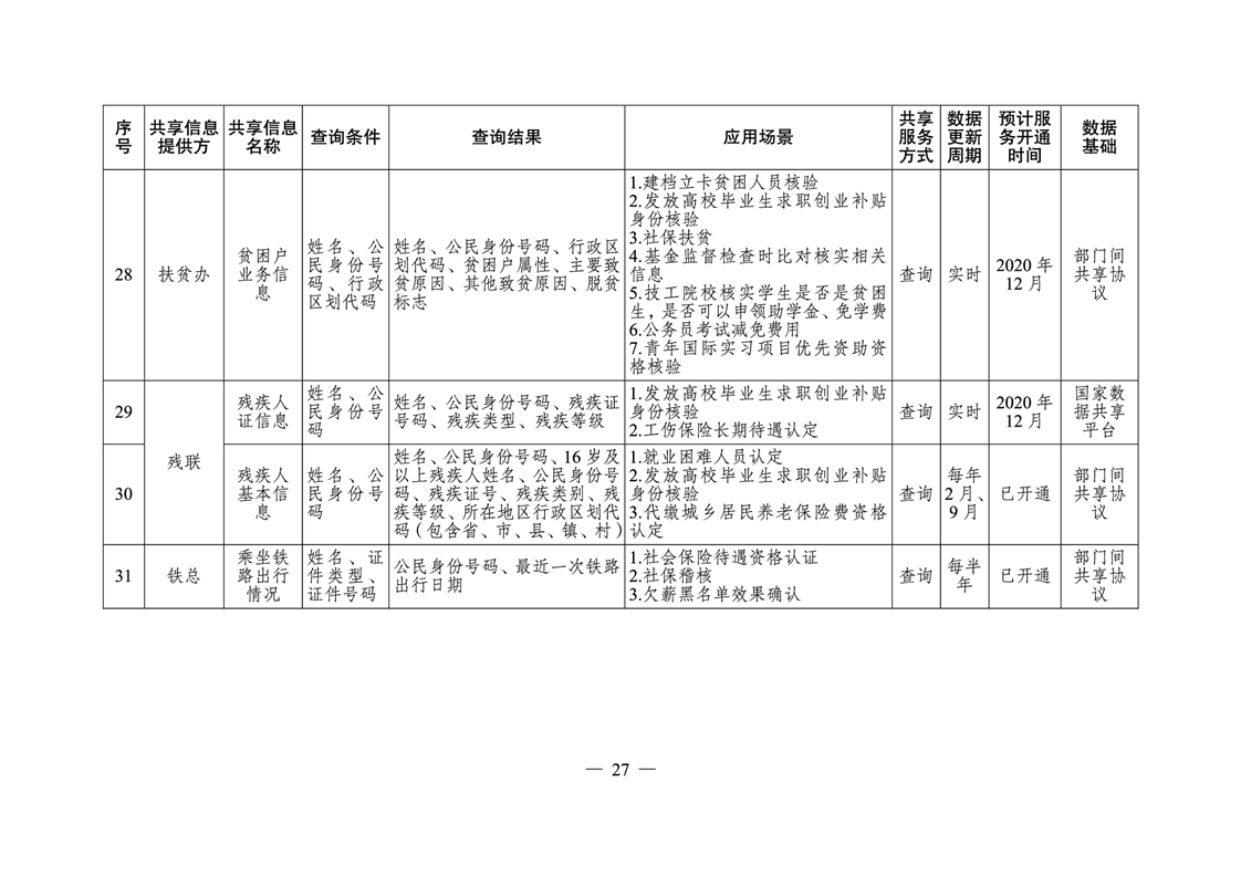 沅江市人力资源和社会保障局发展规划展望