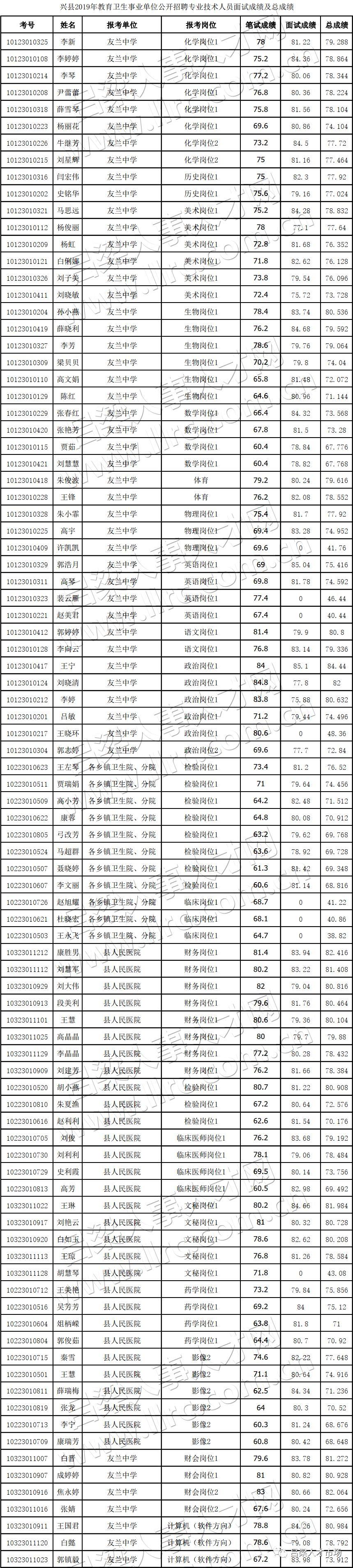 兴县退役军人事务局最新招聘启事概览