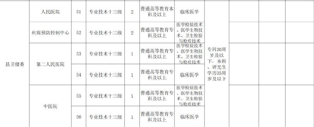 南乐县市场监督管理局最新招聘概览