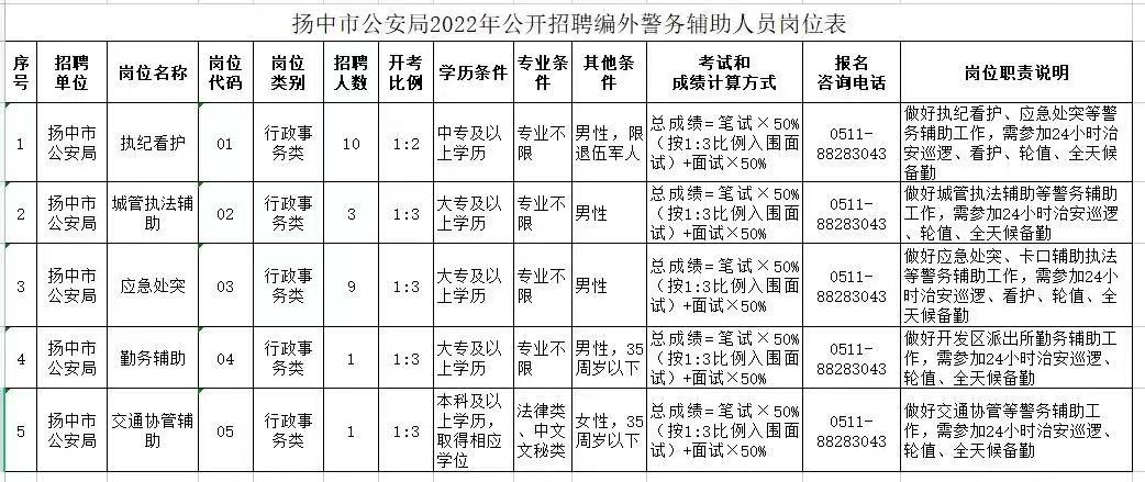 桐河乡最新招聘信息汇总