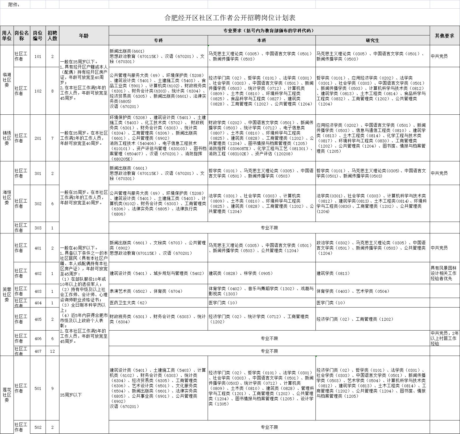 海恒社区管理委员会最新新闻动态