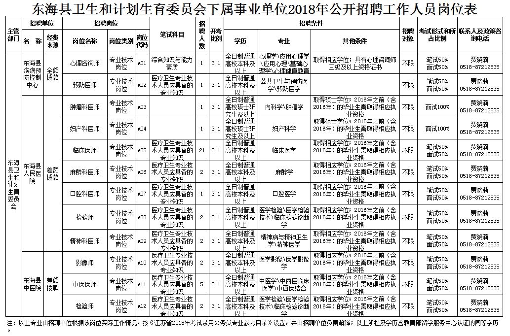 无极县计生委最新招聘信息与启示发布