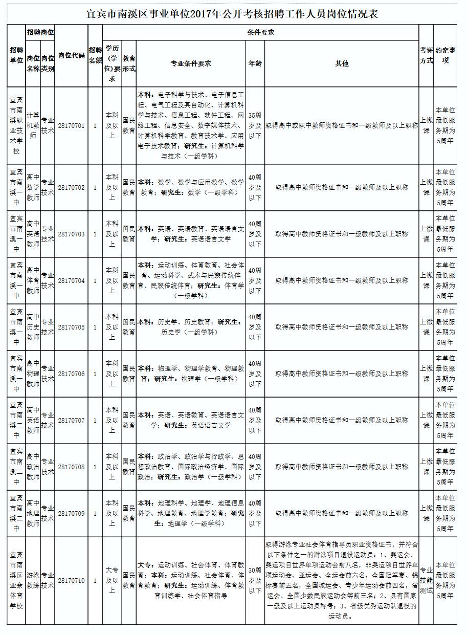 石宝镇最新招聘信息汇总