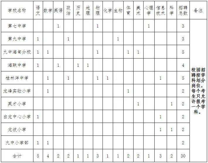 美兰区自然资源和规划局最新招聘信息详解与分析