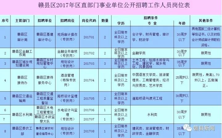 赣县初中最新招聘公告概览