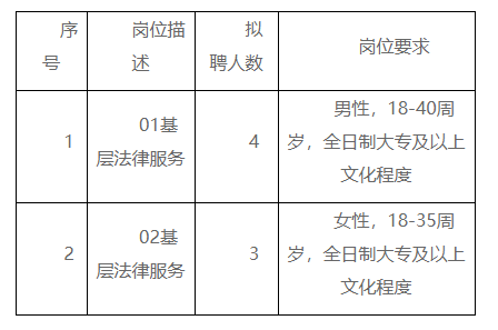 惠农区司法局最新招聘信息详解，内容解析与招聘要点汇总