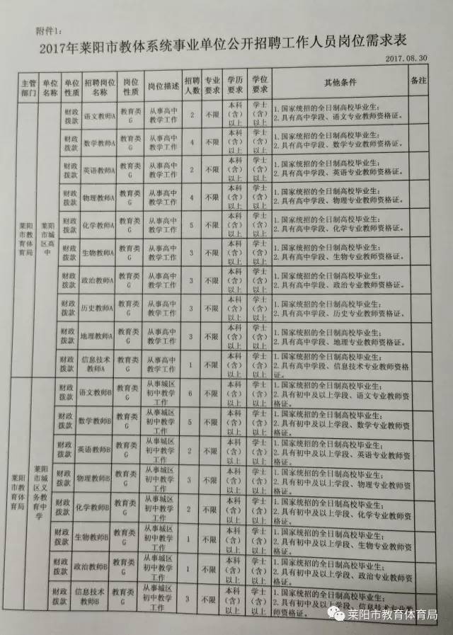 莱城区自然资源和规划局招聘公告发布