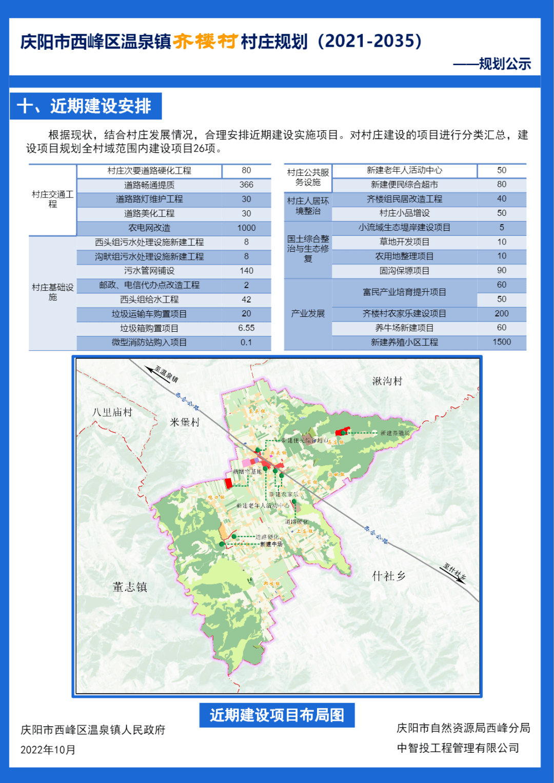 湫池沟村民委员会发展规划概览