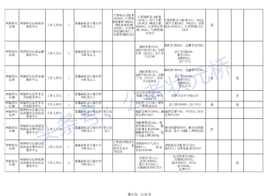 科尔沁区科技局最新招聘信息全面解析