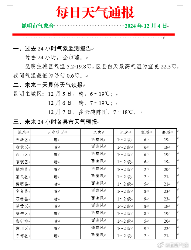 文庙社区天气预报更新通知