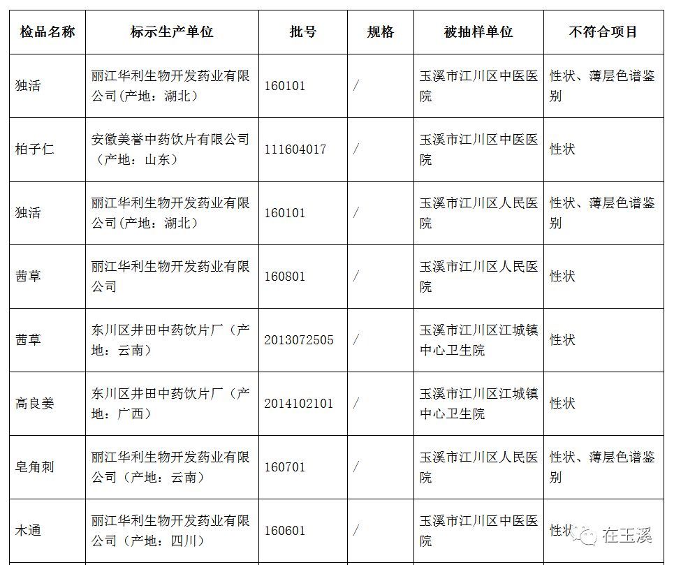 玉溪市食品药品监督管理局人事重塑监管力量，助推健康产业新篇章