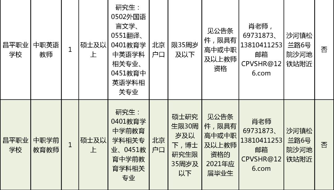 寿阳县特殊教育事业单位招聘最新信息解读与指南