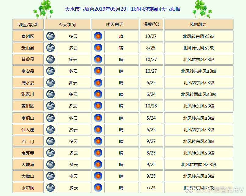 寂光村天气预报更新通知