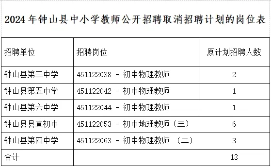 钟山县教育局最新招聘信息全面解读与分析