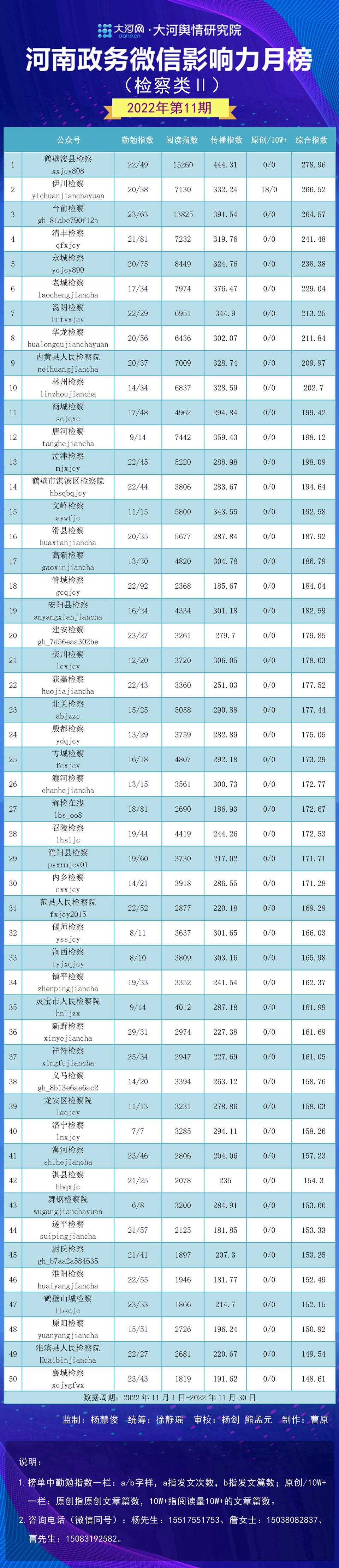 台前县数据和政务服务局发布最新新闻动态