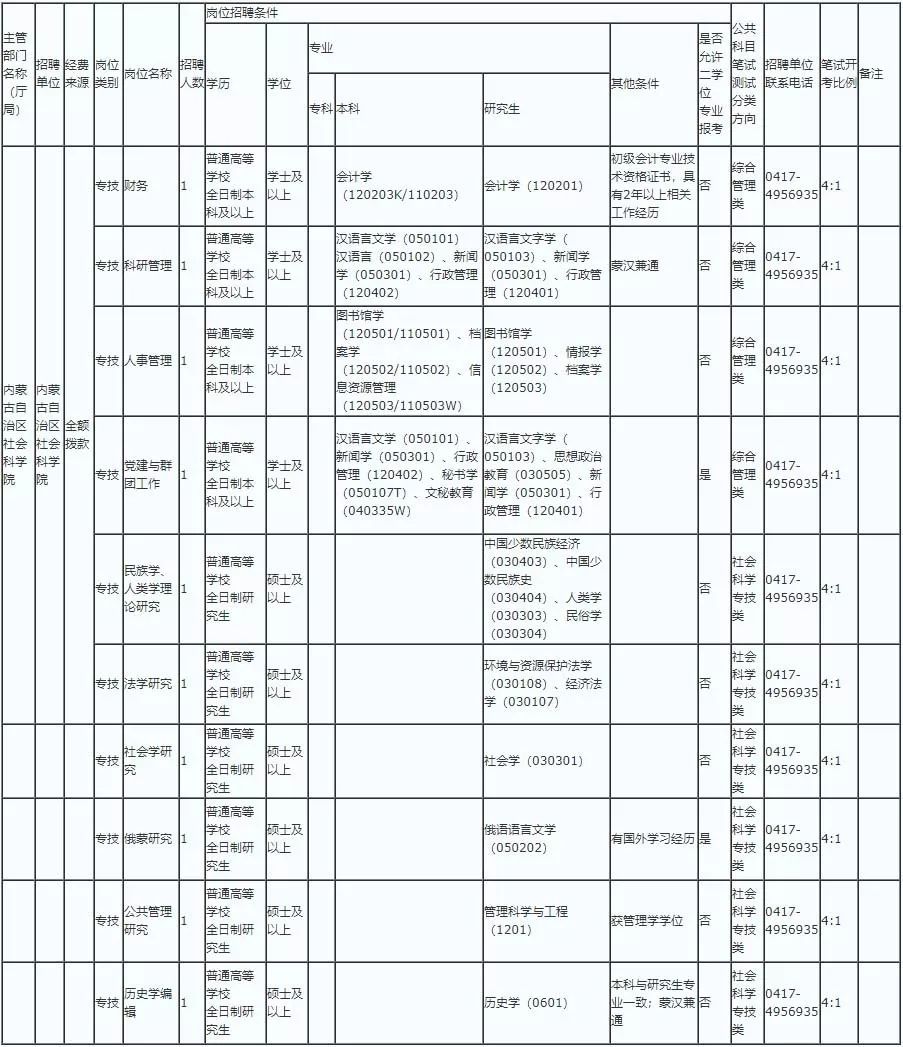 鄂尔多斯市社会科学院最新招聘启事概览