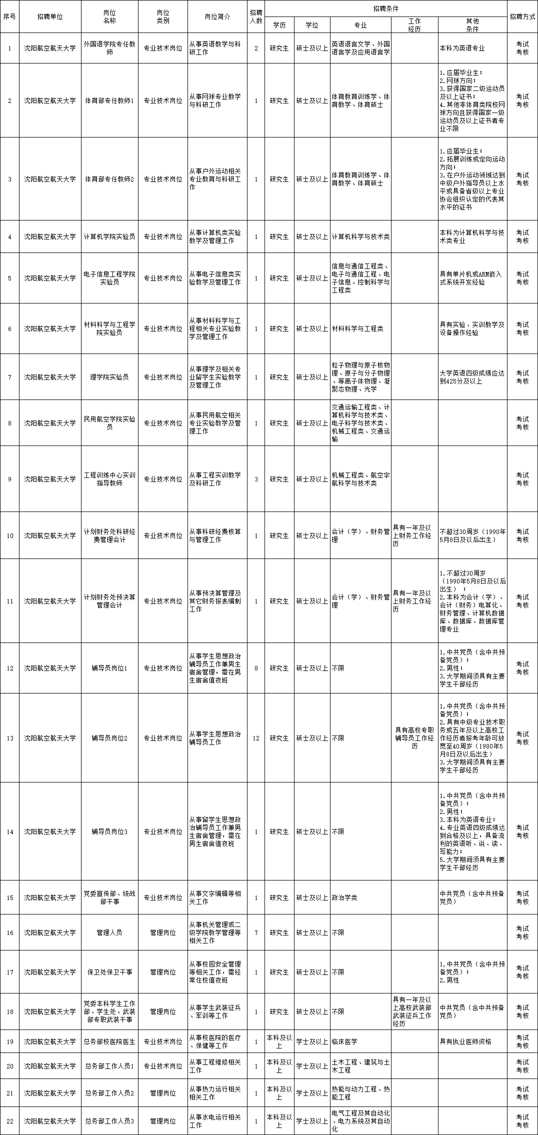 梨树区成人教育事业单位最新招聘信息概述