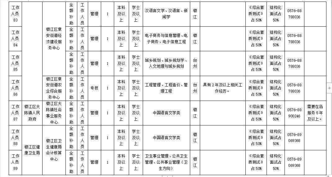 椒江区计划生育委员会最新招聘信息及职位详解