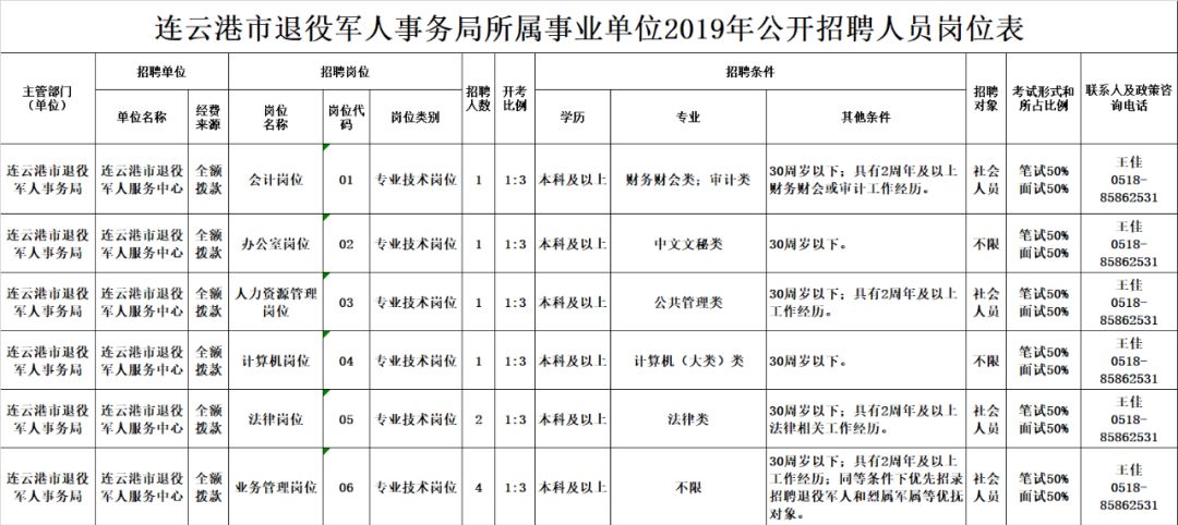 秀英区退役军人事务局招聘启事概览