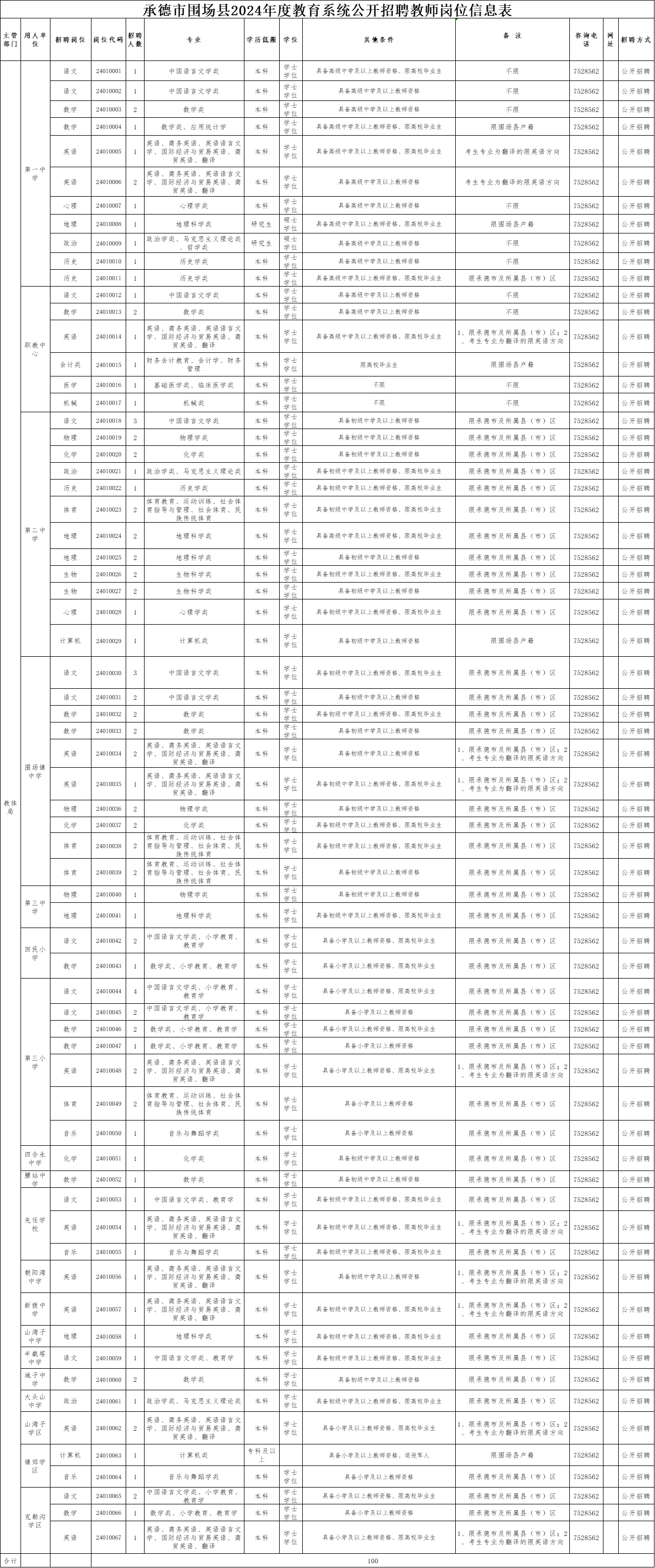 围场满族蒙古族自治县水利局最新招聘启事及岗位职责概述