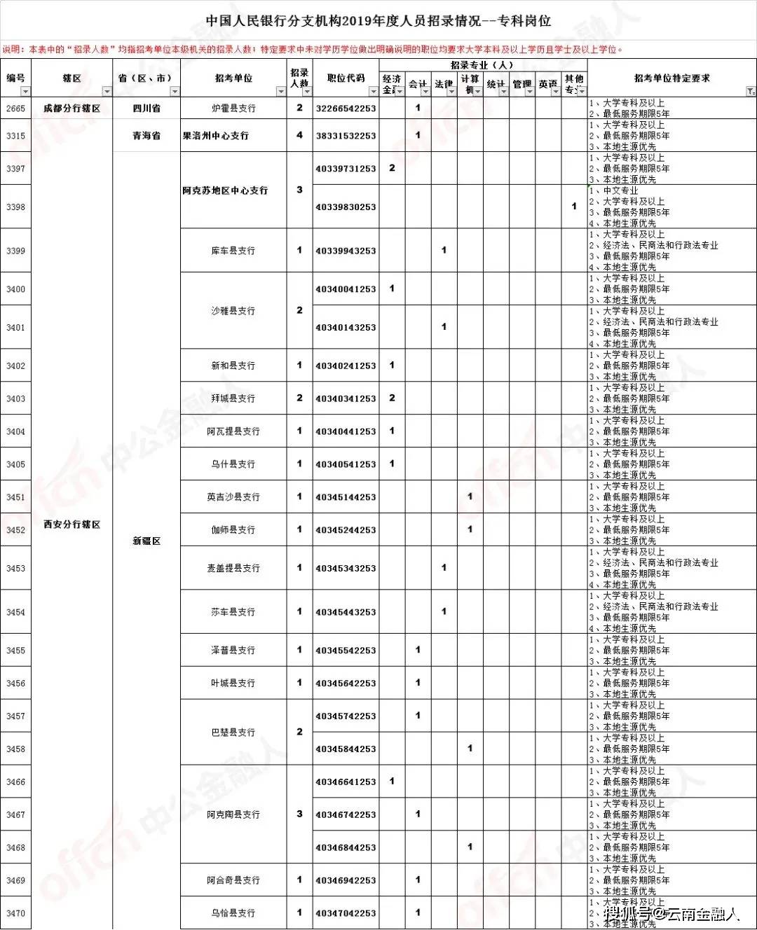 甲岗村最新招聘信息全面解析